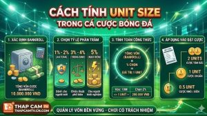 Khái niệm và tầm quan trọng của việc quản lý đơn vị cược