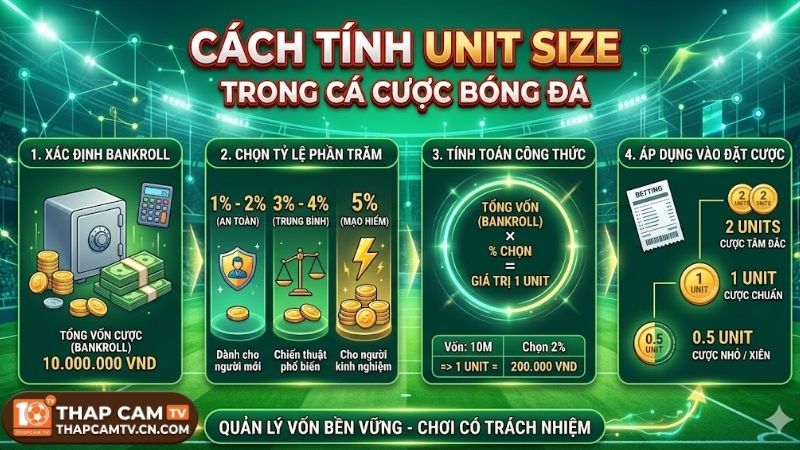 Khái niệm và tầm quan trọng của việc quản lý đơn vị cược